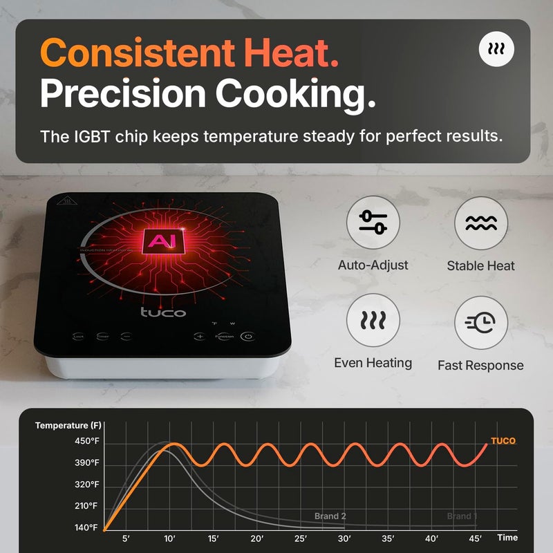 TuCo Portable Induction Cooktop Burner Hot Plate Electric Stove with Shatter-Proof Ceramic Glass, LCD Sensor Touch, ETL Certified, 20 Cooking Modes, 1800 Watts - Image 4